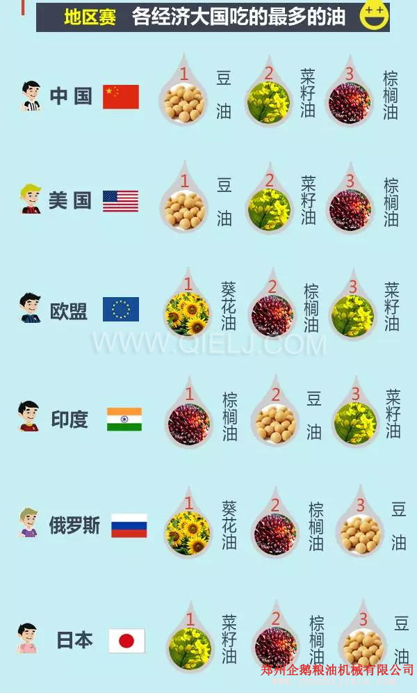 賣油賺錢嗎賣什么食用油更賺錢？油脂行業前景一片光明(圖3)